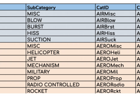 UCS Universal Category System Shapingwaves